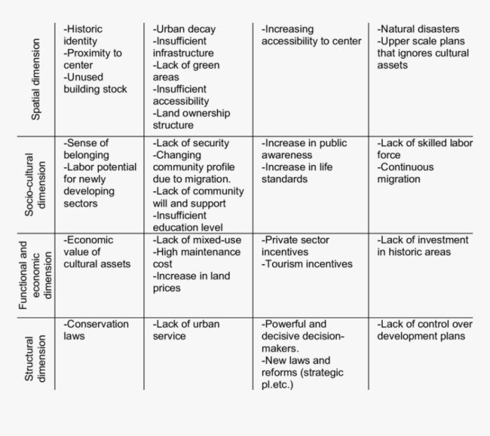 Swot analysis of urban outfitters