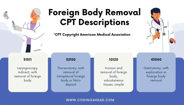 Exploration of groin cpt code