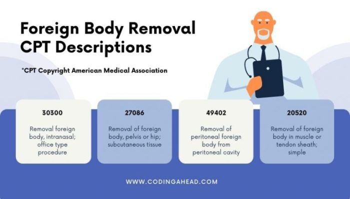 Exploration of groin cpt code