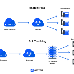 Global bytes ip solutions reviews