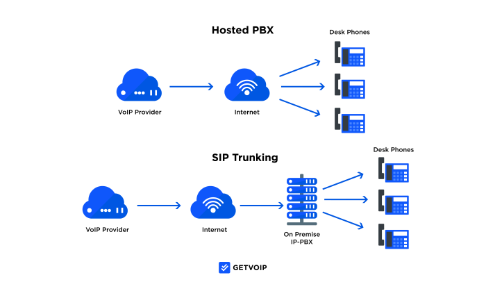 Global bytes ip solutions reviews