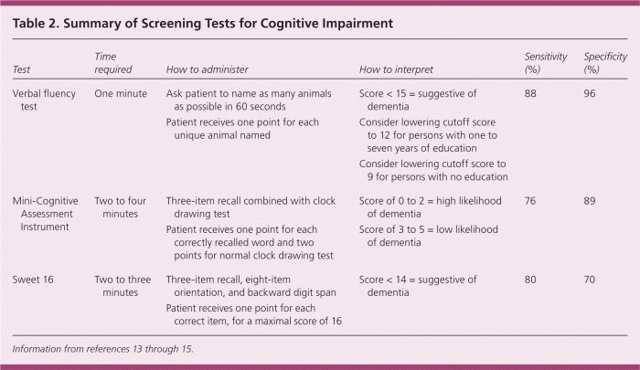 Dementia care assessment one - cna