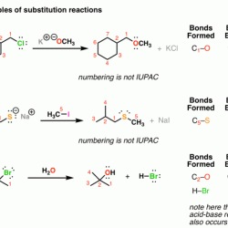 Draw the major organic substitution product for the reaction shown.
