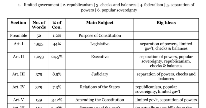 Six big ideas in the constitution handout 3 answer key