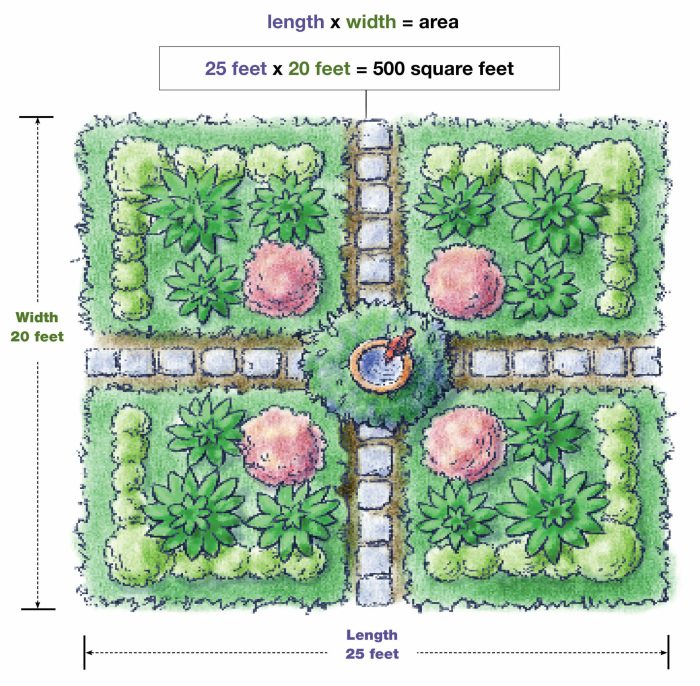 The perimeter of a rectangular garden is 43.8